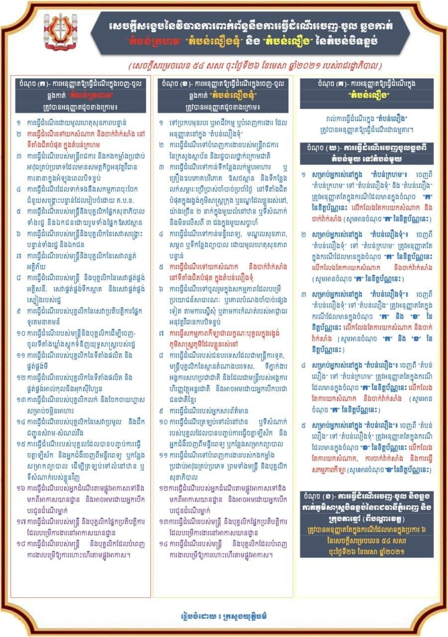 សេចក្តីសង្ខេបនៃវិធានការពាក់ព័ន្ធនឹងការធ្វើដំណើរចេញ-ចូល ឆ្លងកាត់ «តំបន់ក្រហម» «តំបន់លឿងទំ» និង «តំបន់លឿង»  នៃតំបន់បិទខ្ទប់